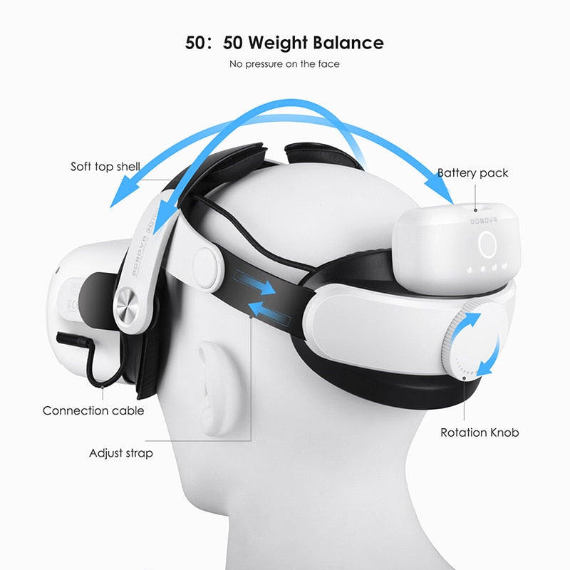 BOBOVR M2 Pro Twin Battery Head Strap