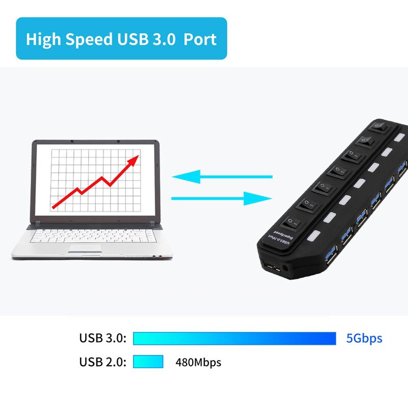 USB 3.0 HUB Multi 4 7 Port Usb Splitter